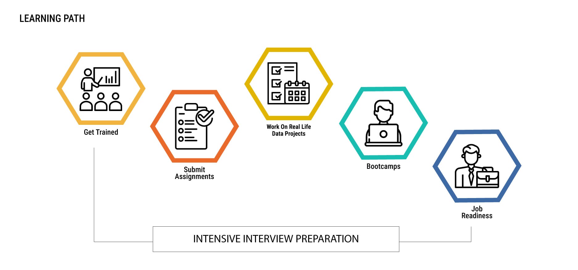 Intensive Interview Preparation