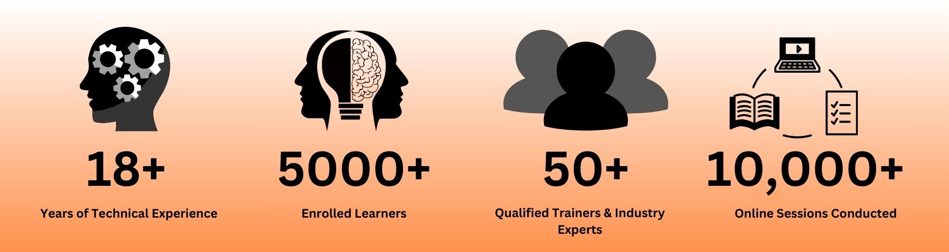 TrainingYa Key Highlights